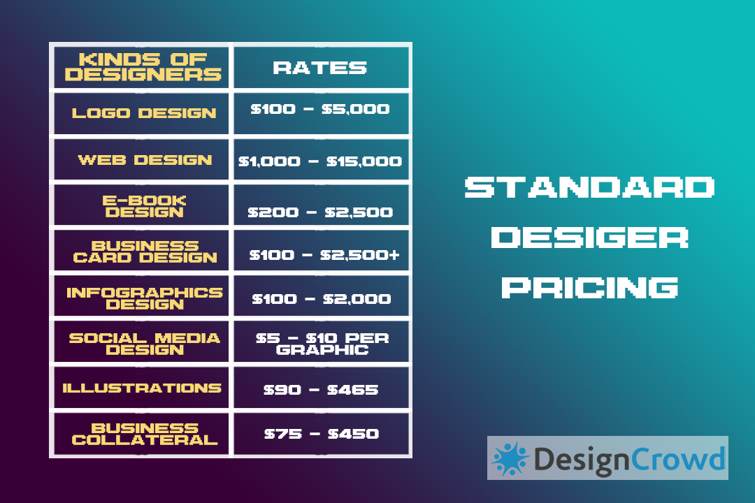 Designer Pricing How Much Should I Charge for My Render?